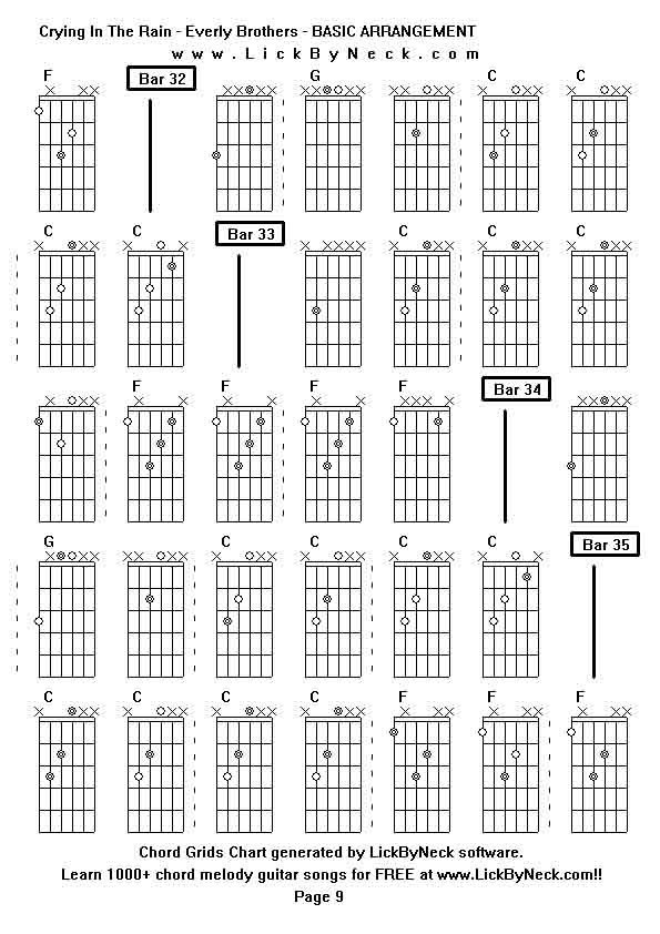 Chord Grids Chart of chord melody fingerstyle guitar song-Crying In The Rain - Everly Brothers - BASIC ARRANGEMENT,generated by LickByNeck software.